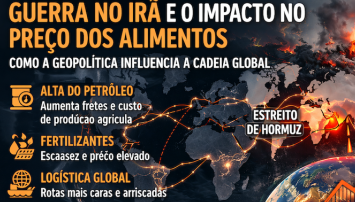 Guerra no Irã e o impacto no preço dos alimentos: como a geopolítica influencia a cadeia global de suprimentos